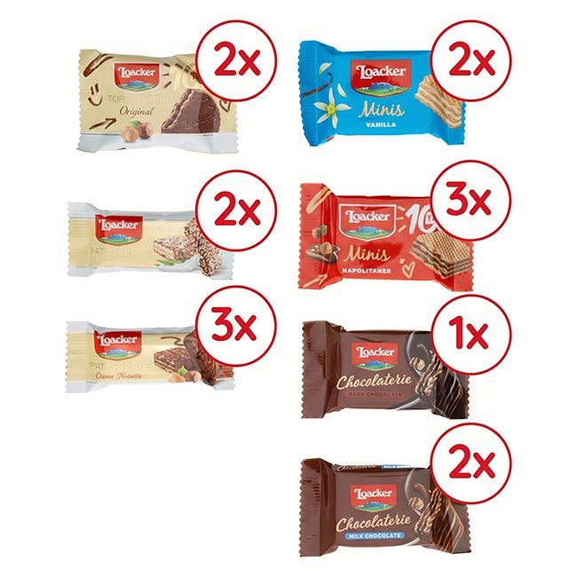 Übersicht der sieben enthaltenen Loacker-Sorten aus Tortina, Minis, Patisserie und Chocolaterie